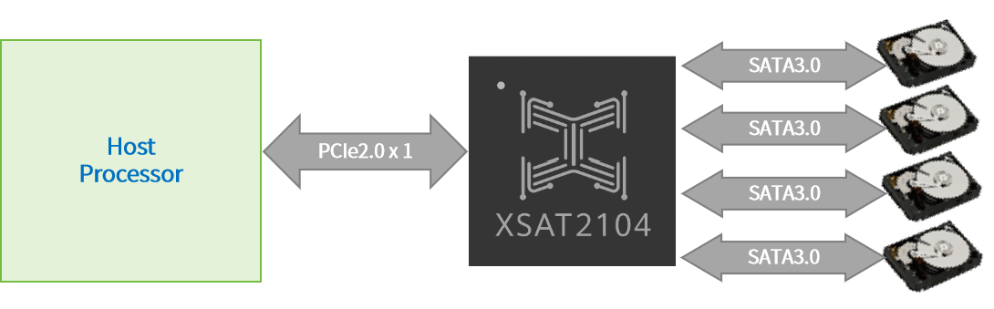 1752481595527546.png XSAT2104框图.png